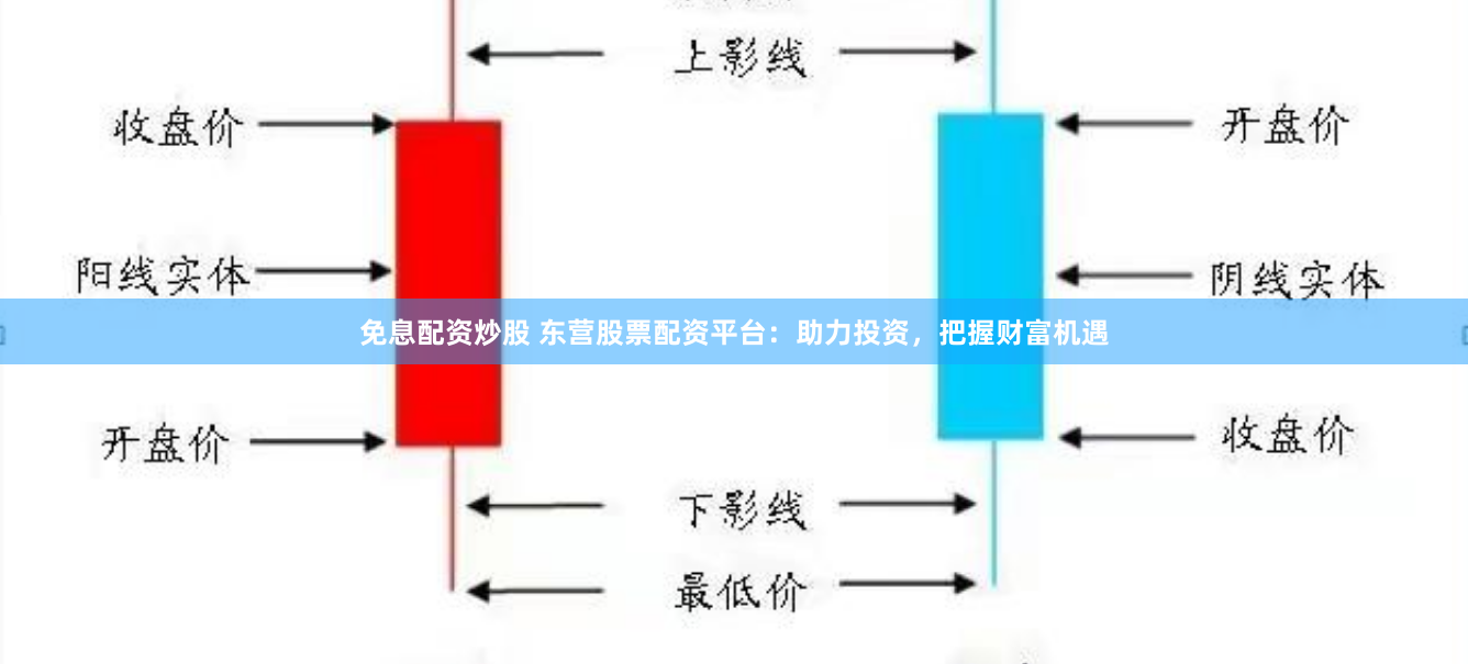 免息配资炒股 东营股票配资平台：助力投资，把握财富机遇