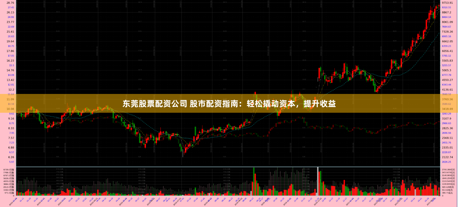 东莞股票配资公司 股市配资指南：轻松撬动资本，提升收益