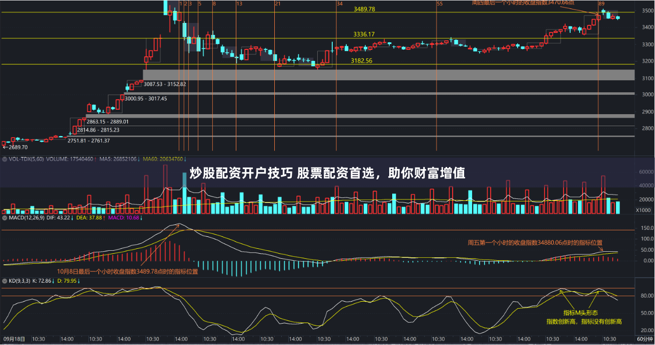 炒股配资开户技巧 股票配资首选，助你财富增值