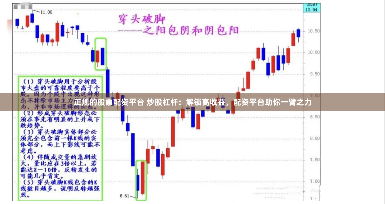 正规的股票配资平台 炒股杠杆：解锁高收益，配资平台助你一臂之力