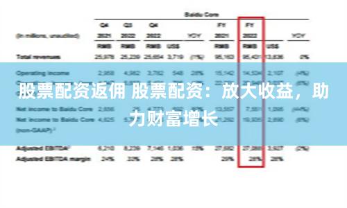股票配资返佣 股票配资：放大收益，助力财富增长
