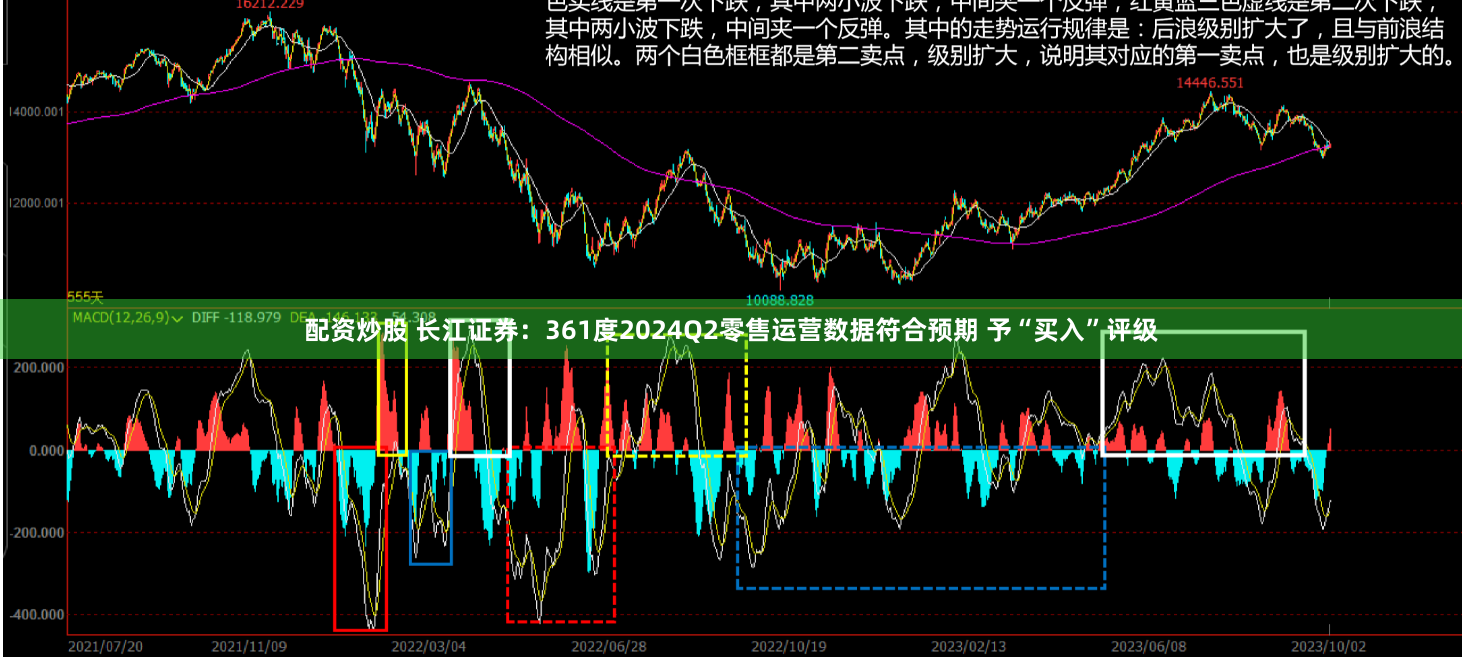 配资炒股 长江证券：361度2024Q2零售运营数据符合预期 予“买入”评级