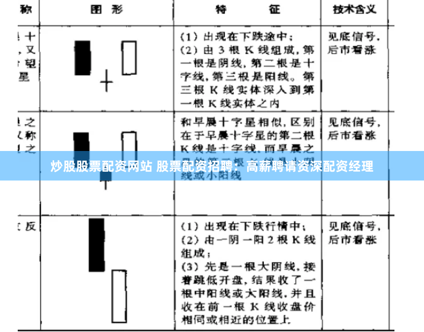 炒股股票配资网站 股票配资招聘：高薪聘请资深配资经理