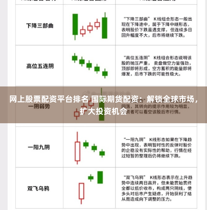 网上股票配资平台排名 国际期货配资：解锁全球市场，扩大投资机会
